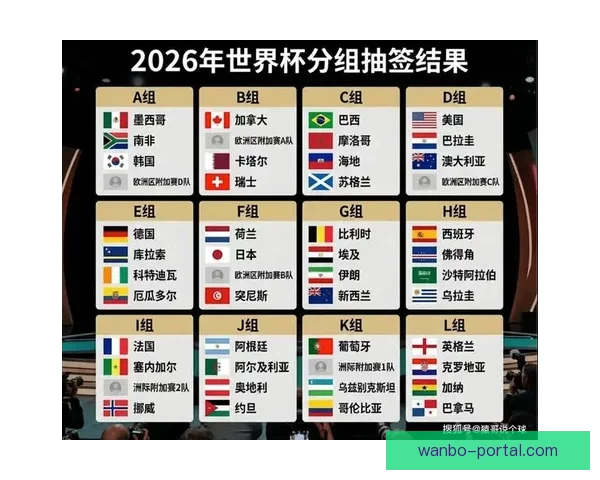 2026世界杯竞猜赔率分析及热门球队胜率预测揭秘
